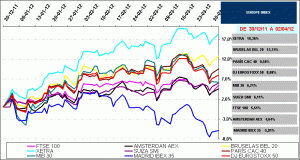 indices bursátiles europa