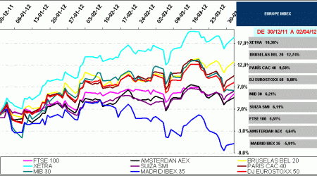 indices bursátiles europa