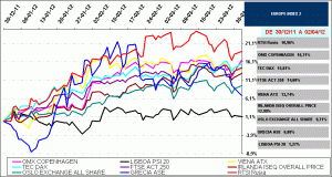 indices bursátiles europa