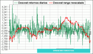 curva desvest 500 curva desvest 500