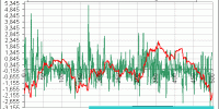 spread ibex 35 vs Dax Xetra