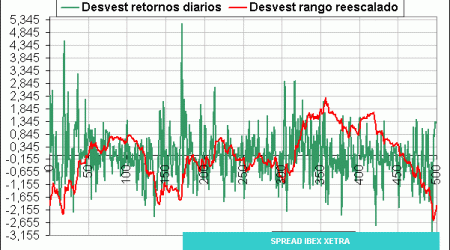 spread ibex 35 vs Dax Xetra