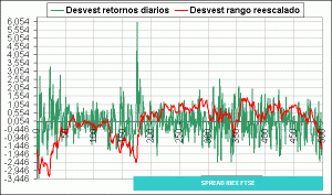 curva desvest 500