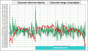 curva desvest 500 curva desvest 500