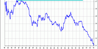 spread ibex 35 vs Dax Xetra