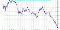 spread ibex 35 vs Dax Xetra