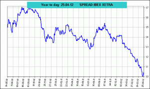 spread ibex 35 vs Dax Xetra spread ibex 35 vs Dax Xetra