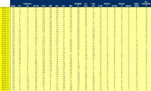 indices bursátiles jerarquizados