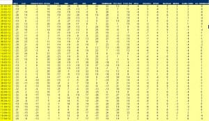 indices bursátiles jerarquizados