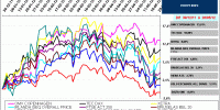 indices bursátiles europa