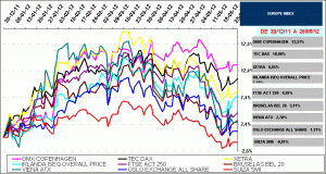 indices bursátiles europa indices bursátiles europa