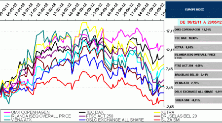 indices bursátiles europa