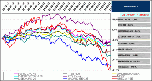 indices bursátiles europa indices bursátiles europa