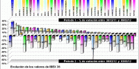 performing ibex 35 components