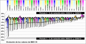performing ibex 35 components performing ibex 35 components