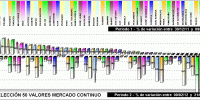 Performing selección 50 valores mercado continuo