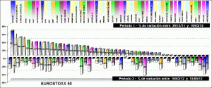 performing EUROSTOXX 50 components