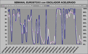 curva de probabilidad de exito