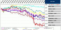 BLUE CHIPS IBEX35