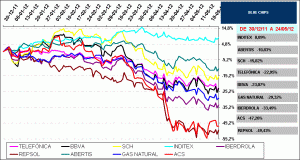 BLUE CHIPS IBEX35