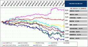 2011 best stock IBEX35 2011 best stock IBEX35