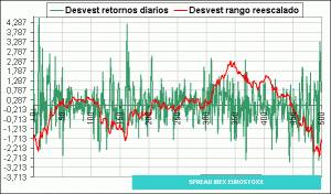 curva desvest 500 curva desvest 500