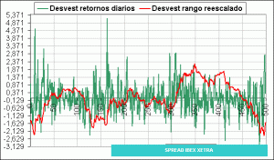 curva desvest 500 curva desvest 500