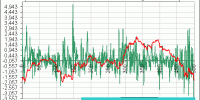 spread ibex 35 vs Dax Xetra