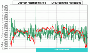 curva desvest 500 curva desvest 500