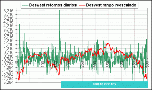 curva desvest 500 curva desvest 500