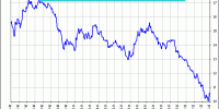 spread ibex 35 vs Dax Xetra