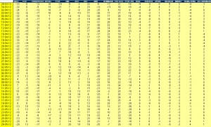 indices bursátiles jerarquizados
