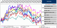 indices bursátiles europa