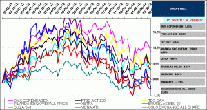 indices bursátiles europa