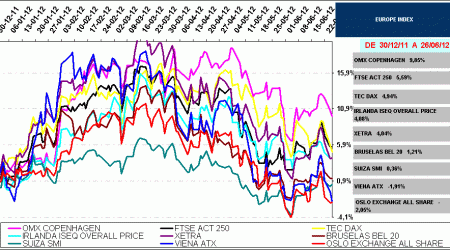 indices bursátiles europa