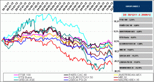 indices bursátiles europa