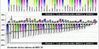 performing ibex 35 components