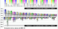 performing ibex 35 components