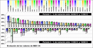 performing ibex 35 components performing ibex 35 components