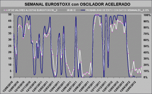 curva de probabilidad de exito