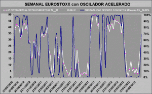 curva de probabilidad de exito