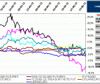 commodities, currencys, bonos