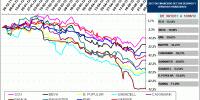 BLUE CHIPS IBEX35