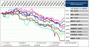 BLUE CHIPS IBEX35