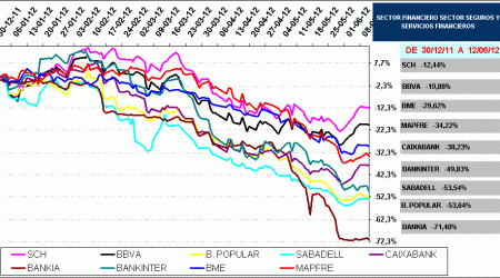 BLUE CHIPS IBEX35