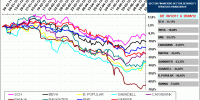 BLUE CHIPS IBEX35