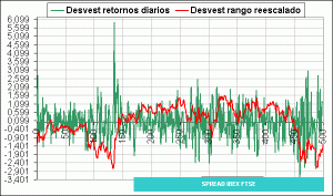 curva desvest 500