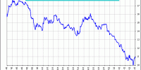 spread ibex 35 vs Dax Xetra