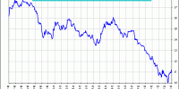 spread ibex 35 vs Dax Xetra