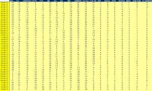 indices bursátiles jerarquizados